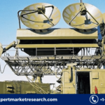Airborne Fire Control Radar Market